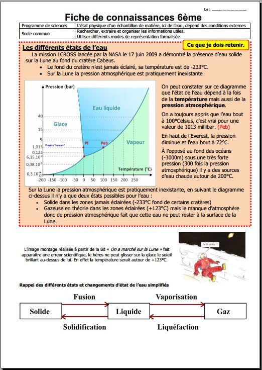 Fiche de connaissances